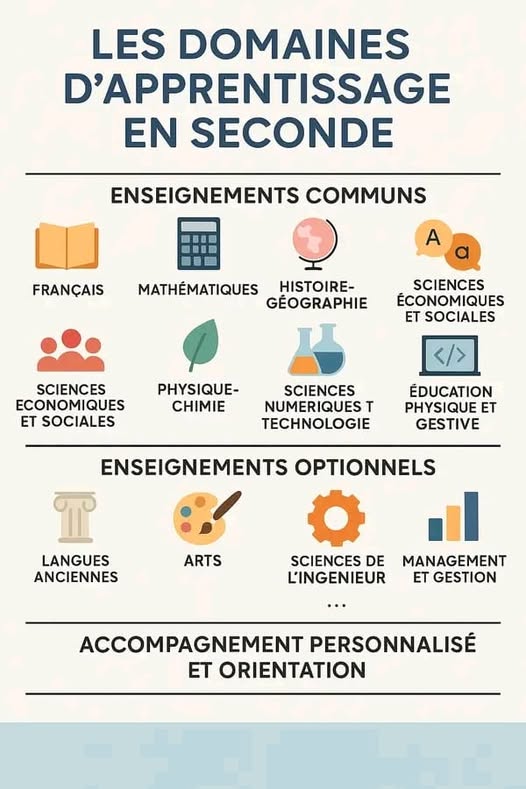 🎓 Accompagnement personnalisé & orientation scolaire pour les élèves de Seconde ! 🎯

Vous souhaitez que votre enfant obtienne l'EAF (Épreuves anticipées de français) et le Baccalauréat français dan...