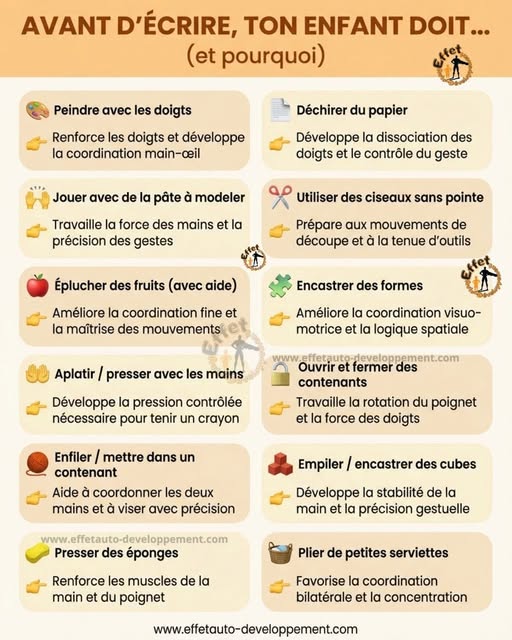 ✍️ Avant d’écrire, il faut… se préparer !

On pense souvent que l’écriture commence avec un crayon ✏️

👉 En réalité, elle commence bien avant, par le jeu, la manipulation et les gestes du quotidien...